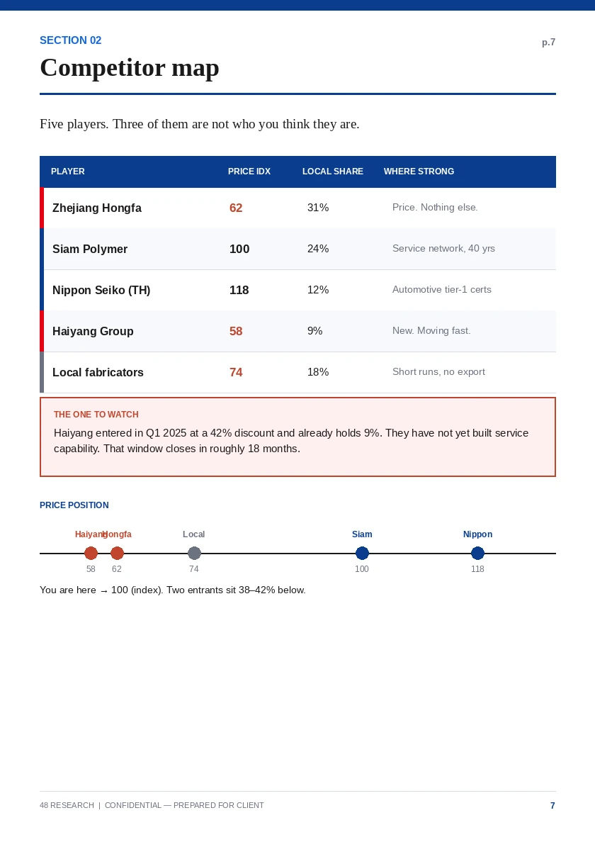 Competitor map page